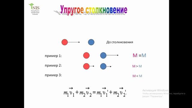 Физика_9 класс_3 четверть