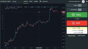 ✅Обзор брокера бинарных опционов Intrade bar   Отзывы   Личный кабинет Trim
