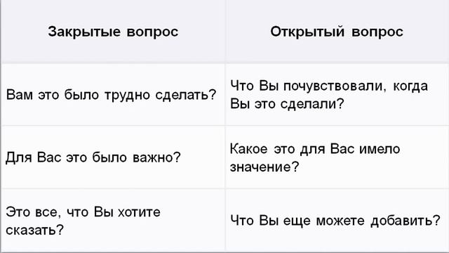 УЭ 2.1.2 Развитие коммуникативной компетентности обучающихся смотреть онлайн