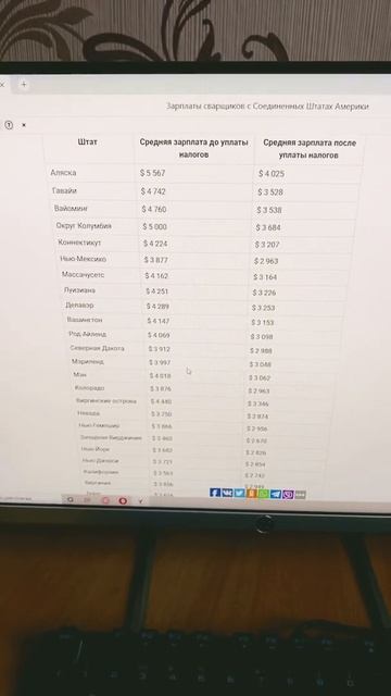 #shorts ЗП сварщика в России🇷🇺 и в Америке 🇺🇸 смотреть онлайн