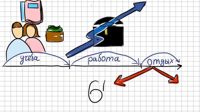 Финансовая грамотность важно или нет ? смотреть онлайн