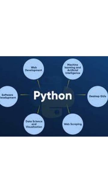 Master Python Programming at the Best Python Training Institute in BTM Bangalore | Cherry Institute