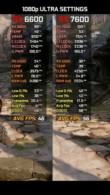 RX 6600 vs RX 7600 | RYZEN 5 5500