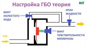 Настройка ГБО своими руками теория  Часть 1