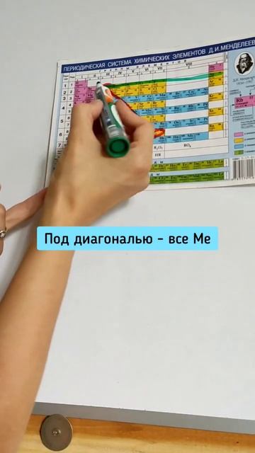 Металлы и НЕметаллы #школа #химия #огэпохимии #егэпохимии #химияогэ #химияегэ