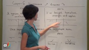 Английская интонация: Видео-урок от Марины Озеровой