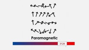 How to Destroy a Magnet (+ interactive periodic table)