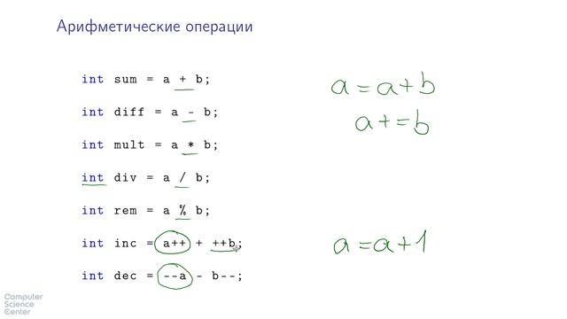 Базовый курс Java - #15 урок. Целочисленные типы