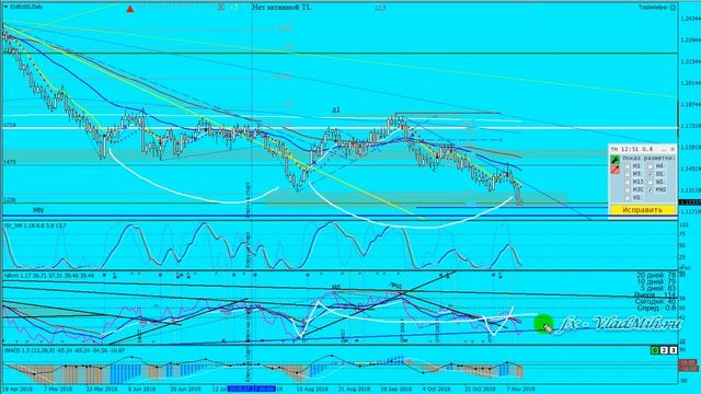 Обзор и рекомендации 2018 11 13 = = DXY+EURUSD смотреть онлайн