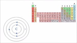 Atomic Structure - Electronic Structure (Part 2 of 2) | GCSE Science | Chemistry