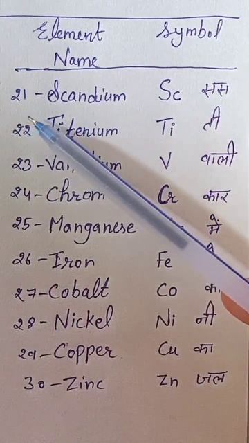 periodic table elements 21 to 30 short trick, periodic table short trick
