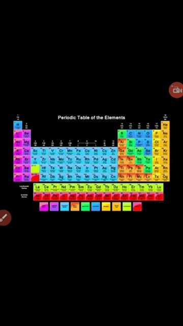 🧠Periodic table challenge Question in chemistry 🔥#a2_sir | #CHEMISTRY #CBSEBOARD | #periodictable🧠