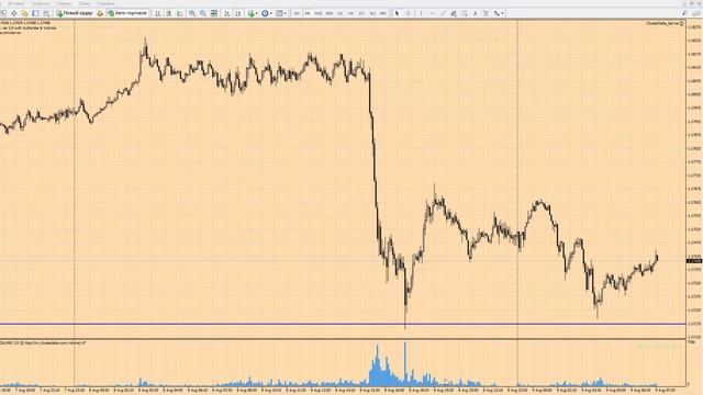 Форекс прогноз на сегодня, 09.08.17. Евро доллар, EURUSD смотреть онлайн