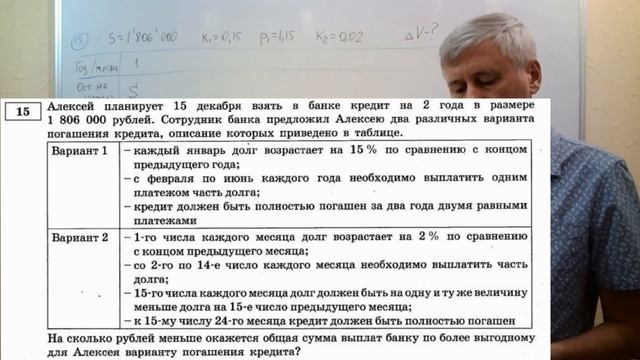 Математика ЕГЭ-2024. Вариант 33 из сборника И.В. Ященко 36 вариантов заданий. Профильный уровень.