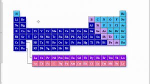 Henry Moseley and the Periodic Table