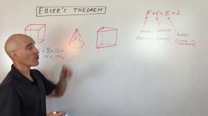 Euler's Theorem