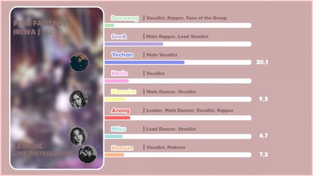 PINK FANTASY - Iriwa 2021 Ver. | Line Distribution смотреть онлайн