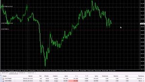 Watch Пример Торговли На Форекс В Реальном Времени - Торговля На Форекс Форум