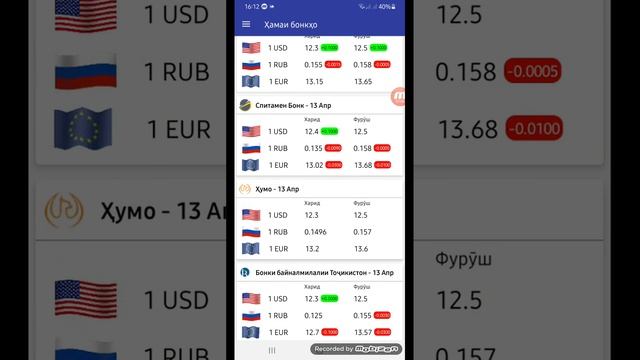 13апрел Курси имруз. Курс валют на Таджикистане сегодня.Курби асъор имруз 13 апрел. 13апрел Курс смотреть онлайн