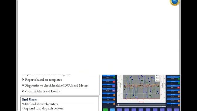 SMART GRID SOLUTIONS FROM C-DAC смотреть онлайн