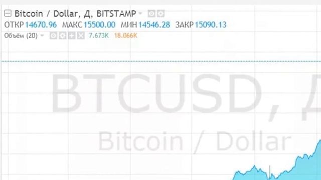 График Биткоина К Доллару На Сегодня смотреть онлайн
