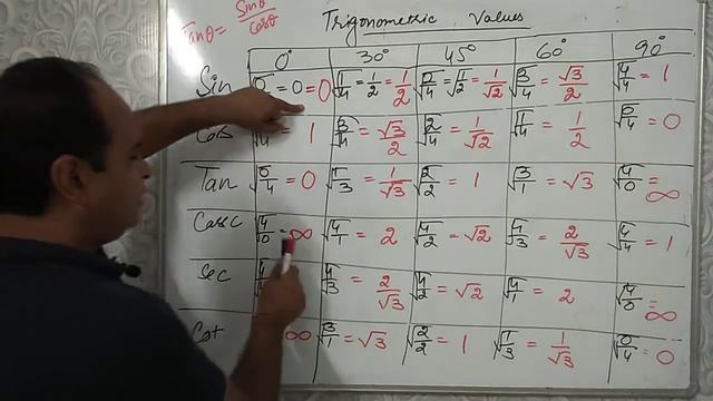 10th, Trigonometry, standard values