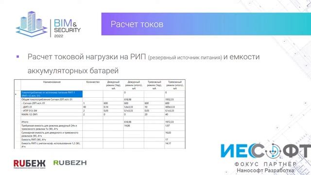 BIM&Security 2022  Nanocad  импортозамещение в BIM  Елена Ловкова смотреть онлайн
