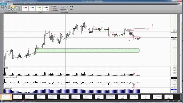 Обзор акции и фьючерса на акцию Сбербанка 15 апреля 2020 года смотреть онлайн