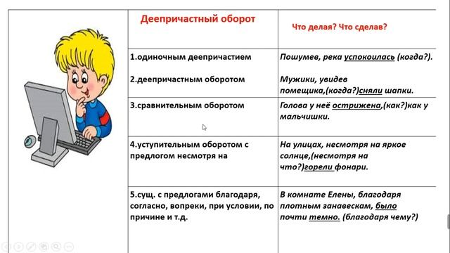 7 кл. Повторение и систематизация изученного за год.
