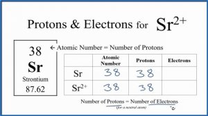 How to find Protons & Electrons for the Sr 2+ (Strontium ion)