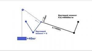 ВЛИЯЕТ ли длина руки в Армрестлинге? ПО НАУКЕ! 2 часть
