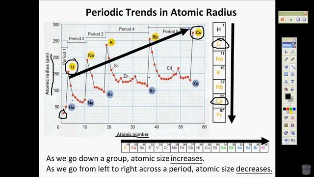 Periodic trends: Atomic Radius смотреть онлайн