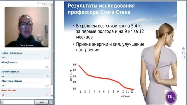 Все о  продукции Wellness  О.Костина
