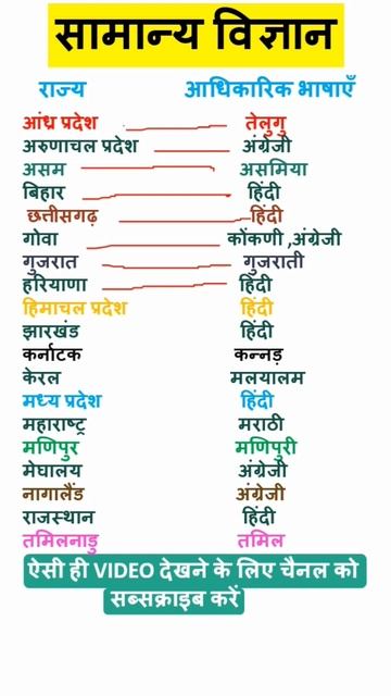 रजय और उनक अधकरक भषOfficial Language Of States gk gkshorts gkinhindi shorts short
