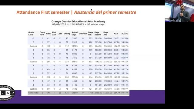 Coffee Chat/ Charla con café - January 25, 2024 | OCEAA TK-8th public charter school смотреть онлайн