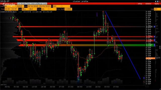 Wall Street Online  economic calendar