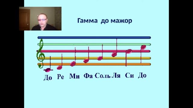 Тема: "Нотная грамота" Педагог: Ахметзянов Л. Р. смотреть онлайн