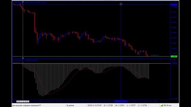 Как робот ТМ уделывает EURUSD в новом моде!