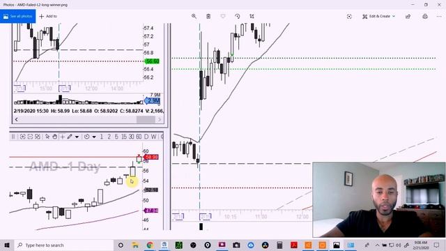 Consistently make money off trapped traders | Week 3 recap: $ROKU $AMD $MS $DBX смотреть онлайн