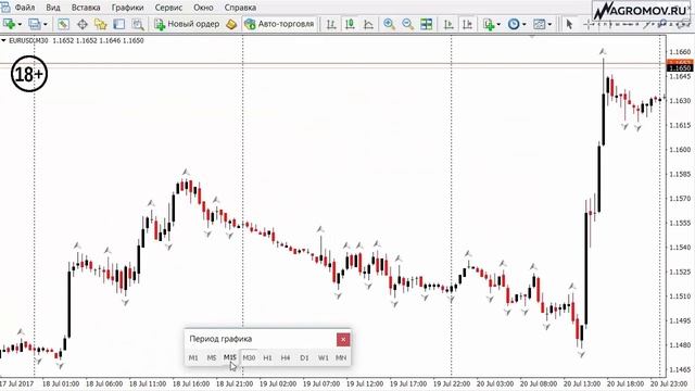Как успешно применять индикатор фрактал стратегии Торговый Хаос | Билл Вильямс система profitunity смотреть онлайн