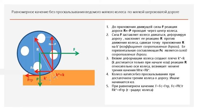 КАЧЕНИЕ БЕЗ ПРОСКАЛЬЗЫВАНИЯ ВЕДУЩЕГО ТВЕРДОГО ВЕДОМОГО КОЛЕСА ПО МЯГКОЙ ДОРОГЕ смотреть онлайн