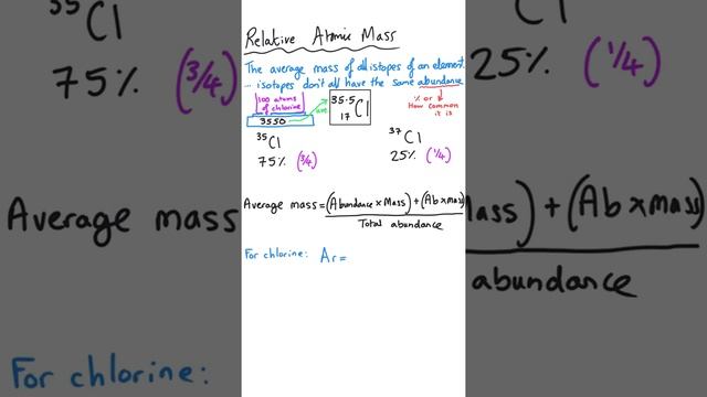 Atomic Structure  | Head Start to A level Chemistry
