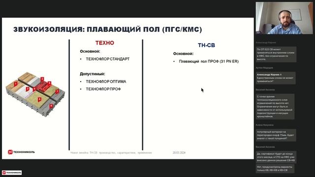 Новая линейка минеральной изоляции на основе стекловолокна Технониколь смотреть онлайн