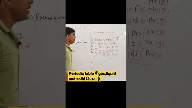 Gas, liquid and solid element in periodic table #chemistry #knowledge #shorts #neet #reels #facts