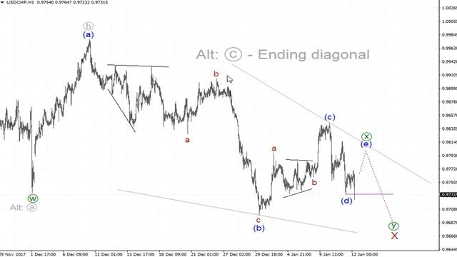 Трейдинг за стеклом. Выпуск №476 [Пятница, 12 января] смотреть онлайн