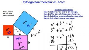 Pythagorean Theorem 4: Area of Squares