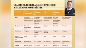 Камень кремень нпк  Я-Исследователь Слепцова Диана 9 лет