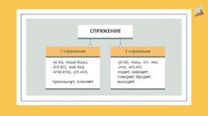 Спряжение глаголов. Русский язык. 5 класс.