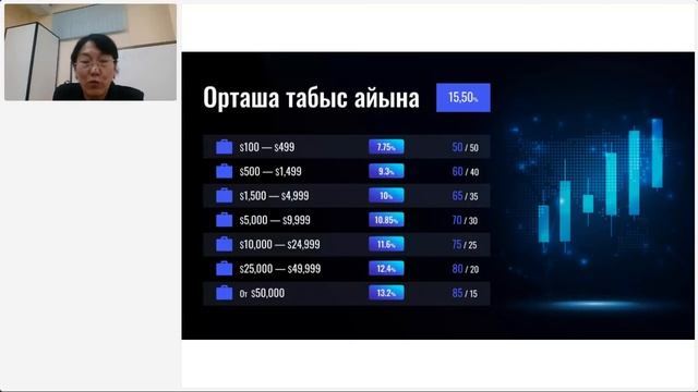 Презентация S-Group на казахском языке🇰🇿, Фарида Юсимбаева, 11.11 смотреть онлайн