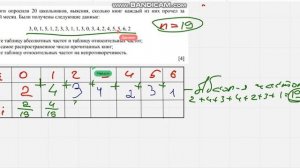 СОЧ пробный 7 класс алгебра 2 четверть 2020 уч год